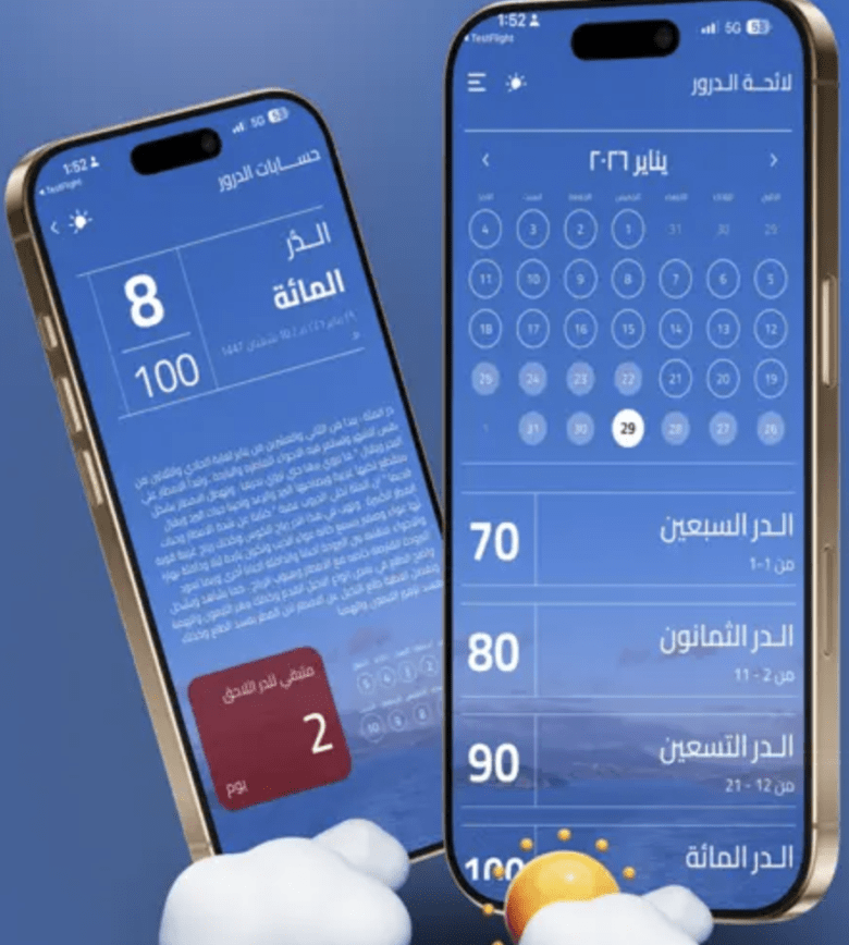 كان أهالي منطقة الفجيرة مرتبطة أعمالهم وشؤون حياتهم وبانتظام مستمر على حساب الدرور على مدار السنه وكل سنه لسهولته ودقة توافقه بحركة ومجريات الطبيعة من حولهم حساب الدرور يتكون من عشرة درور ( 100.... 10 ) وكل در يتكون من عشرة أيام ، ويستمر بالصعود إلى وقت يسمى بالمساريق ويسمونه سرقة الحساب وتأخذ وقت خمسة أيام فقط ويرجع الحساب بالدرور. التطبيق الذكي لحسابات الدرور